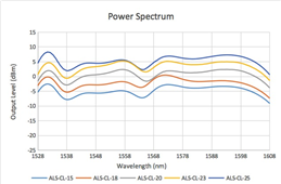 Image 2 of Amonics ALS-CL-25-B-FA