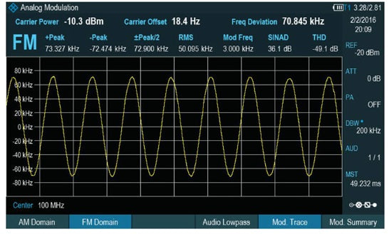 FPH-K7 Rohde & Schwarz NEW