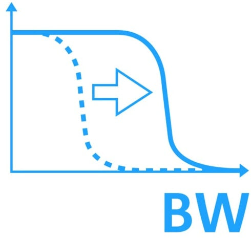 MXO5C-B805 Rohde & Schwarz NEW