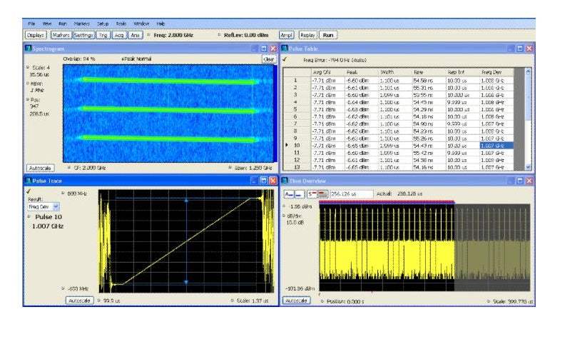 EMCVUNL-SVPC Tektronix Software New