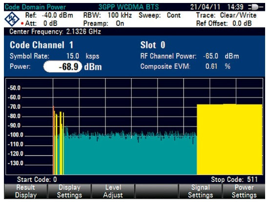 FSH-K44E Rohde & Schwarz NEW