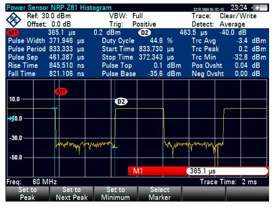 FSH-K29 Rohde & Schwarz NEW