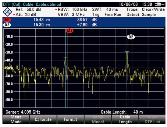 FSH-K41 Rohde & Schwarz NEW