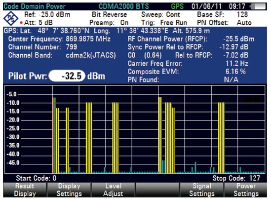 FSH-K46E Rohde & Schwarz NEW