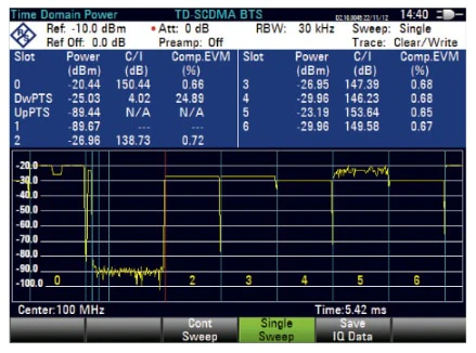 FSH-K48E Rohde & Schwarz NEW