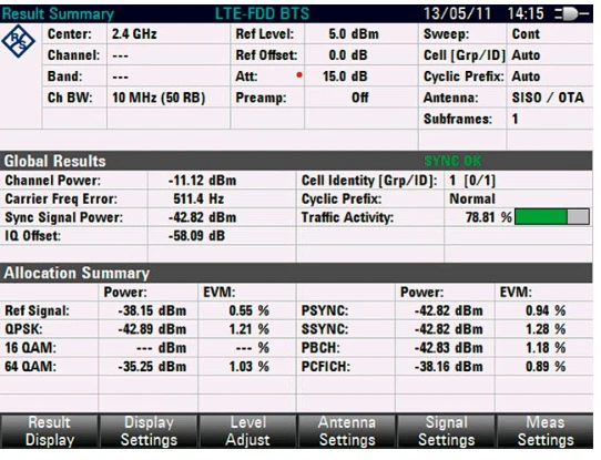 FSH-K50 Rohde & Schwarz NEW