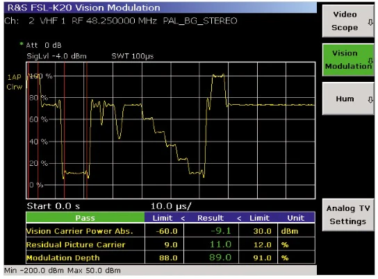 FSL-K20 Rohde & Schwarz NEW
