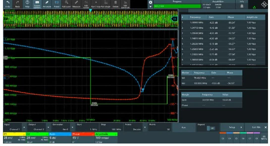 MXO5C-K36 Rohde & Schwarz NEW