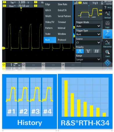 RTH-PKPWR Rohde & Schwarz NEW