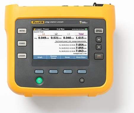 1732/EUS Fluke Data Logger New