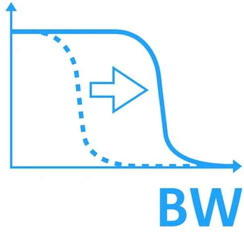 MXO5C-B420 Rohde & Schwarz NEW