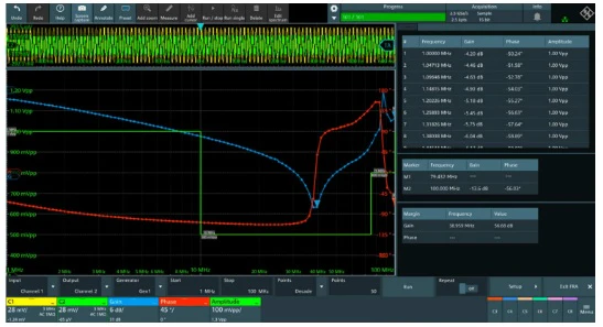 MXO5-K36 Rohde & Schwarz NEW